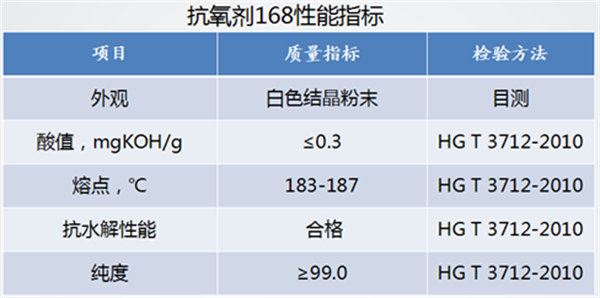 抗氧剂168 抗氧剂168