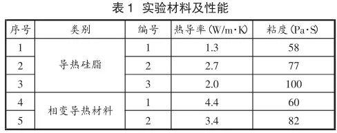 导热材料性能