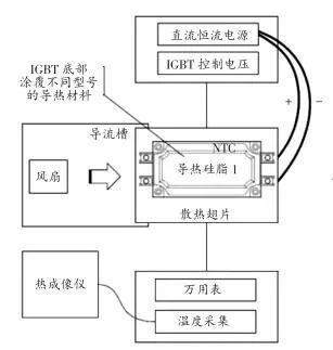 导热原理